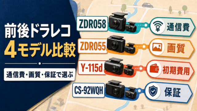 前後ドラレコ4モデル比較のオリジナル比較イラスト。通信費・画質・保証で選ぶ判断軸を示す。
