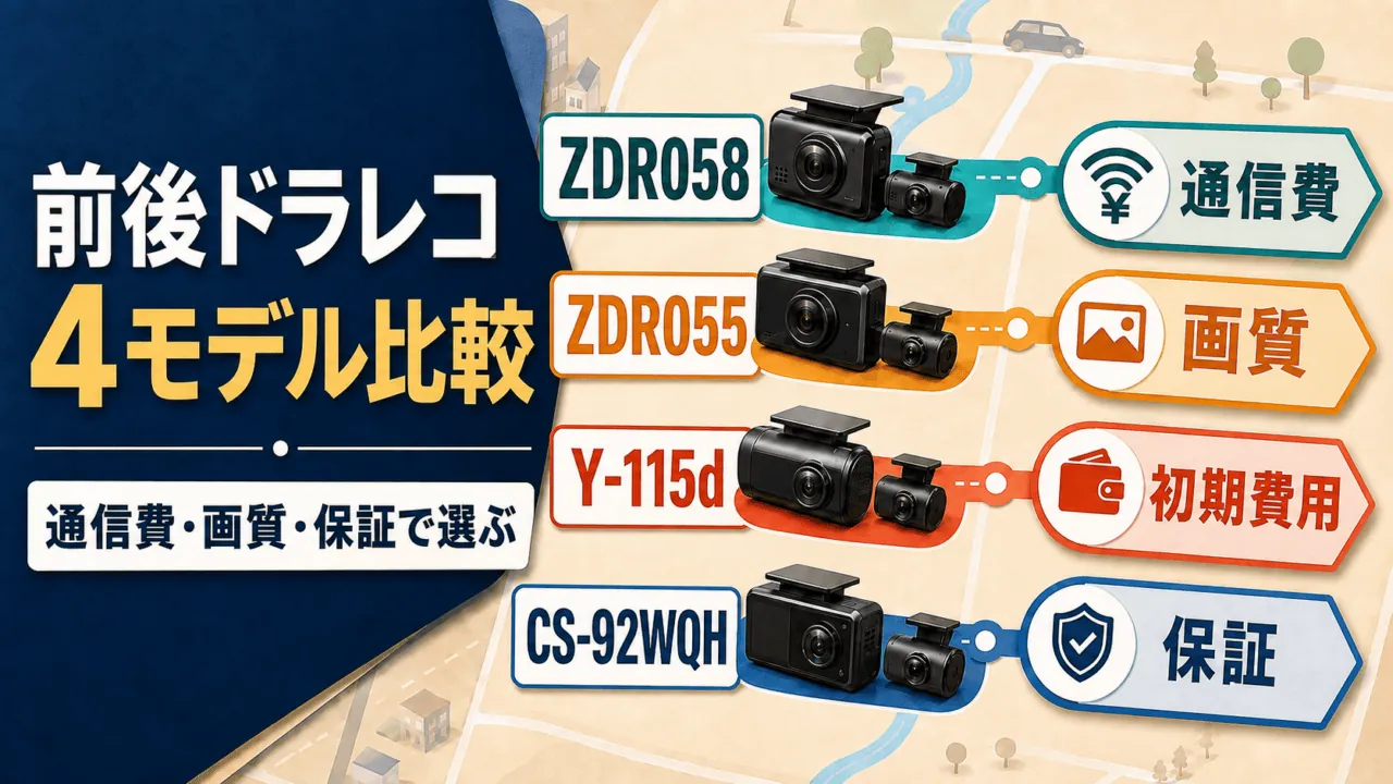 前後ドラレコ4モデル比較のオリジナル比較イラスト。通信費・画質・保証で選ぶ判断軸を示す。