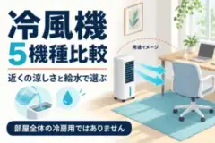 冷風機5機種比較。近くの風と給水を示す用途イメージ。部屋全体の冷房用ではありません。