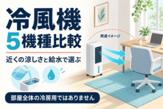 冷風機5機種比較。近くの風と給水を示す用途イメージ。部屋全体の冷房用ではありません。