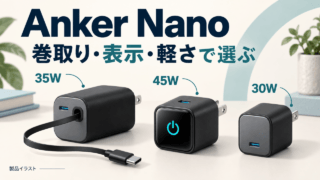 Anker Nanoの35W巻取り式、45W Display、511 30Wの製品イラスト。巻取り・表示・軽さで選ぶ。
