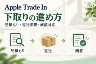 Apple Trade Inの下取りの進め方。見積もり、返送、回答の流れを示す概念イラスト。