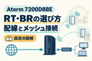 Aterm 7200D8BEのRT・BRの選び方、配線とメッシュ接続を示す設定の図解