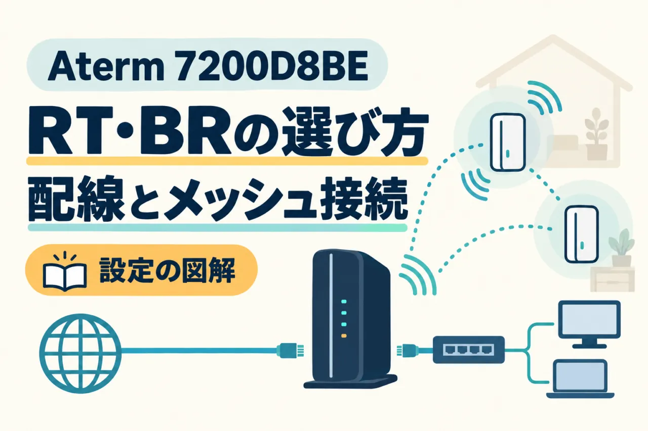 Aterm 7200D8BEのRT・BRの選び方、配線とメッシュ接続を示す設定の図解