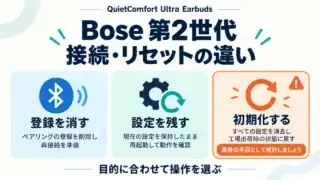 Bose QuietComfort Ultra Earbuds第2世代の接続・リセットの違い。登録を消す、設定を残す、初期化する操作を目的で選ぶ。初期化は最後の手段。