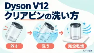 Dyson V12クリアビンの洗い方。取り外した容器を洗い、完全に乾かす流れを示すイメージ図解。実物の操作部は本文の公式説明図で確認。