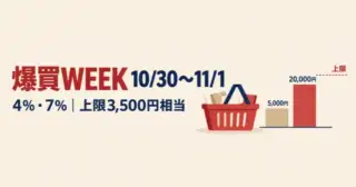 Yahoo!爆買WEEK 10/30〜11/1｜購入額別の還元額と上限3,500円の計算