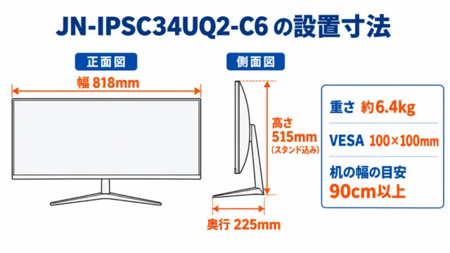 図解：JN-IPSC34UQ2-C6の設置寸法。幅818mm、高さ515mm、奥行225mm、重さ約6.4kg、VESA 100×100mm