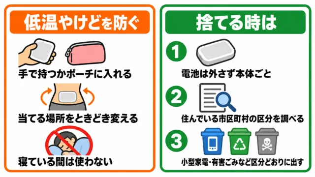 図解：低温やけどを防ぐ使い方（手で持つかポーチに入れる、当てる場所をときどき変える、寝ている間は使わない）と、捨てる時の3つの手順（電池は外さず本体ごと、市区町村の区分を調べる、区分どおりに出す）