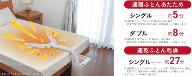 日立 ふとん乾燥機 HFK-VS6000 のV字型アタッチメントと速暖・速乾の時間(日立公式画像)