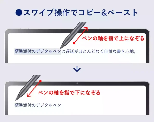 NECのLAVIE Tab EX紹介に掲載された、ペン軸のスワイプでコピー・ペーストする操作図