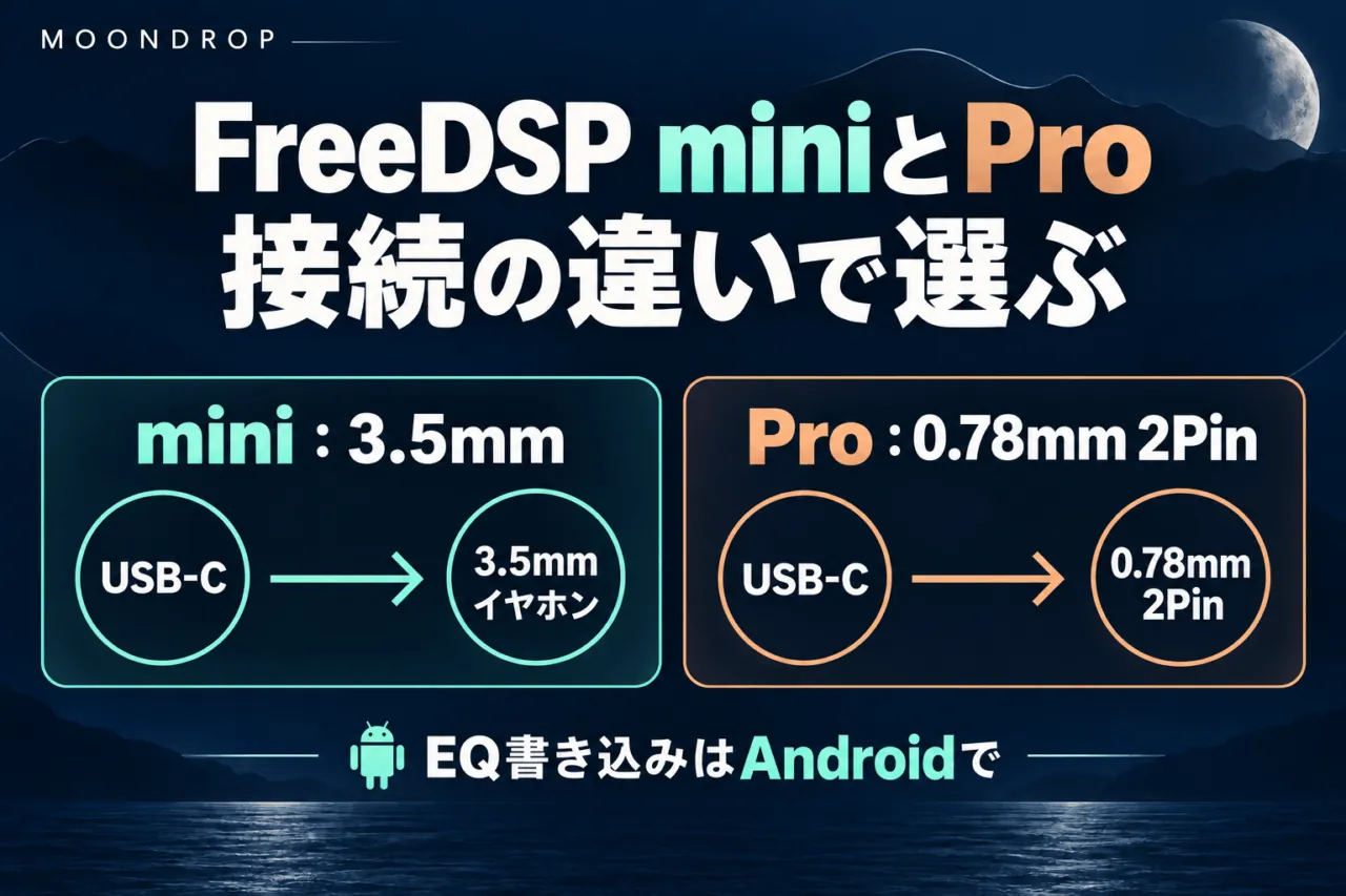 FreeDSP miniはUSB-Cから3.5mmイヤホンへ、ProはUSB-Cから0.78mm 2Pinへ接続。EQの書き込みはAndroidで行う説明図