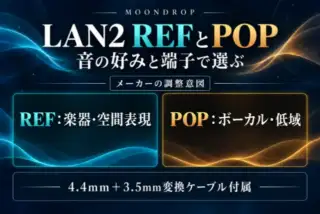 LAN2 REFは楽器・空間表現、POPはボーカル・低域というメーカーの調整意図。両方に4.4mmケーブルと3.5mm変換ケーブルが付属する説明図