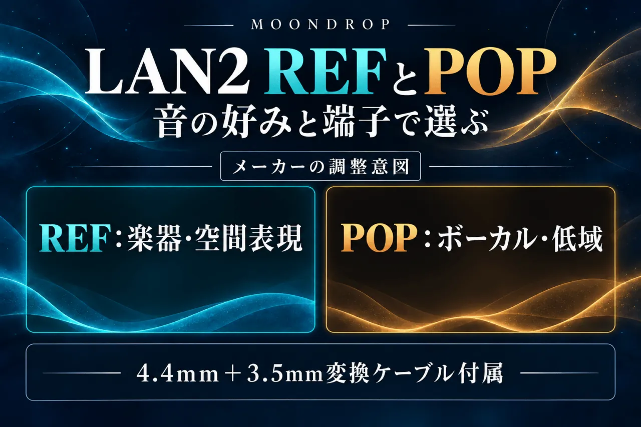 LAN2 REFは楽器・空間表現、POPはボーカル・低域というメーカーの調整意図。両方に4.4mmケーブルと3.5mm変換ケーブルが付属する説明図
