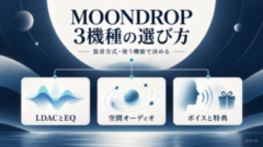 MOONDROPの3機種を装着方式、LDACとEQ、空間オーディオ、ボイスと特典から選ぶ記事の概念図
