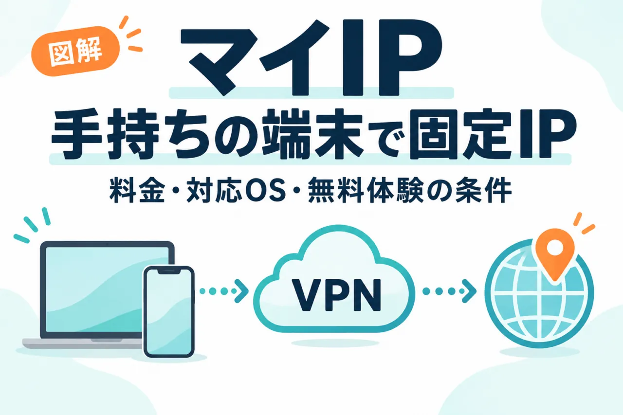 マイIPの図解。PC・スマホからVPNを経由して固定IPを使う仕組みと、料金・対応OS・無料体験の確認事項。