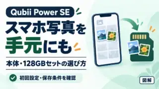 Qubii Power SE：スマホ写真を手元にも。本体・128GBセットの選び方。初回設定・保存条件を確認。写真をカードへコピーする概念図。