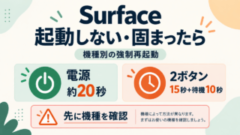 Surfaceの機種別強制再起動。電源約20秒と2ボタン15秒・待機10秒を区別し、先に機種を確認する概念図