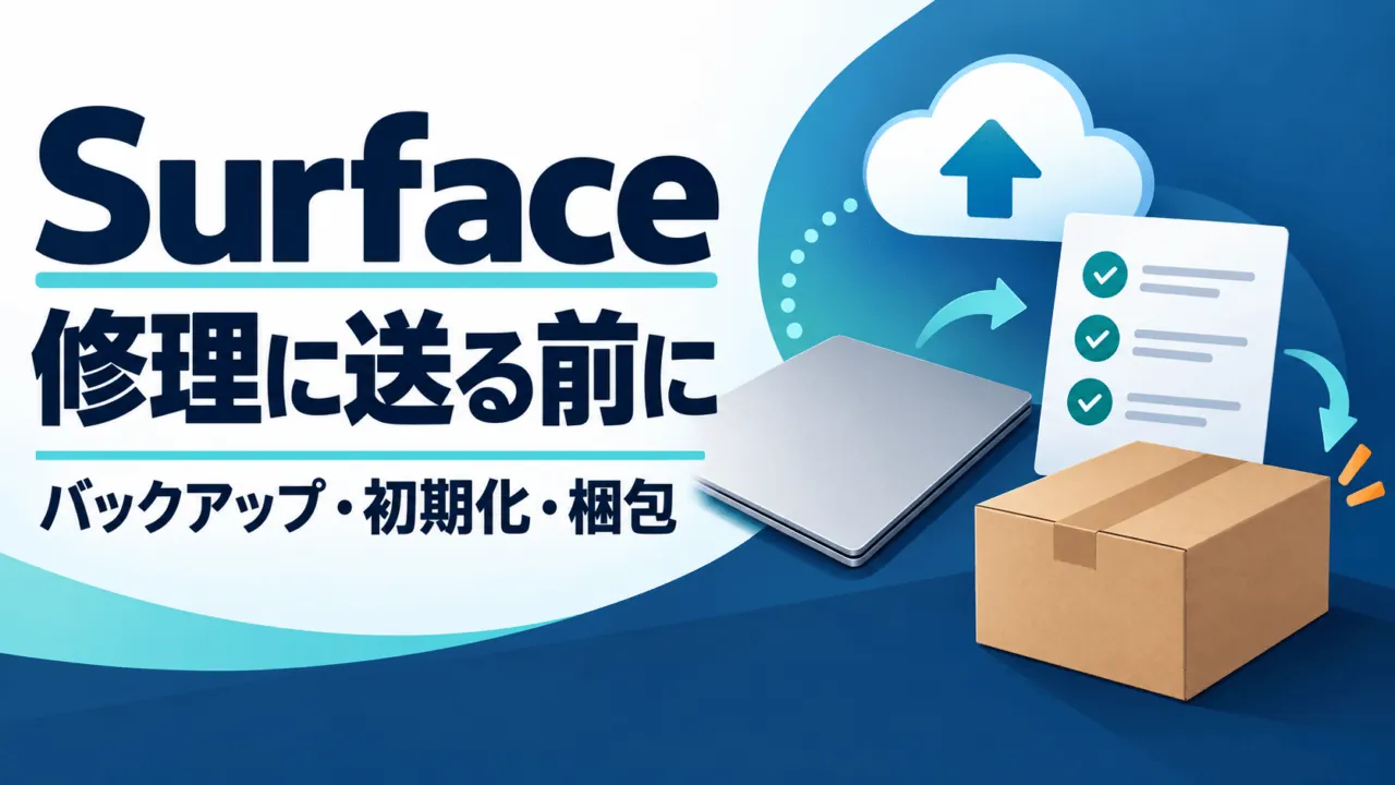 Surfaceを修理に送る前のバックアップ・初期化・梱包を示す概念図。