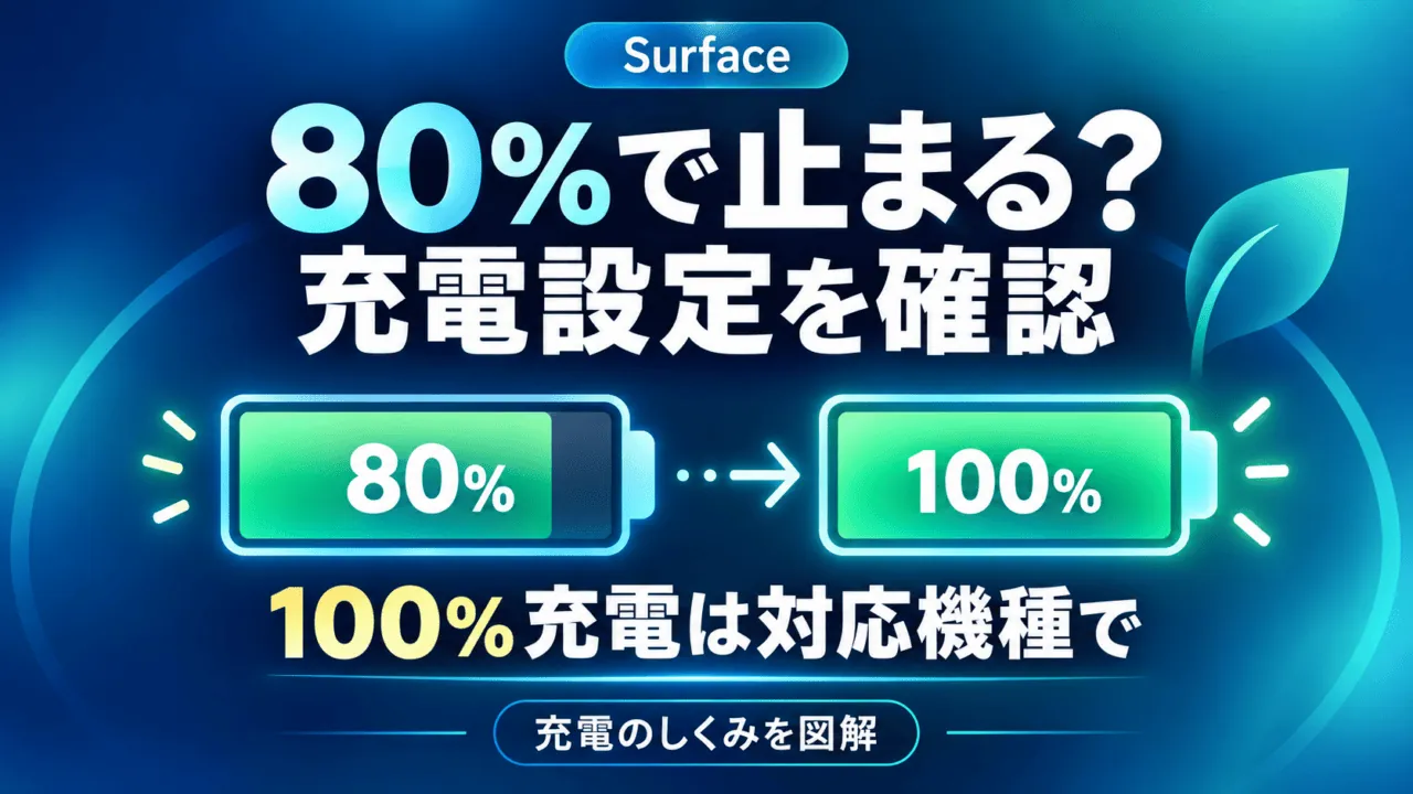 Surfaceの80％充電停止と充電設定の確認を示す図解。100％充電は対応機種で利用する。