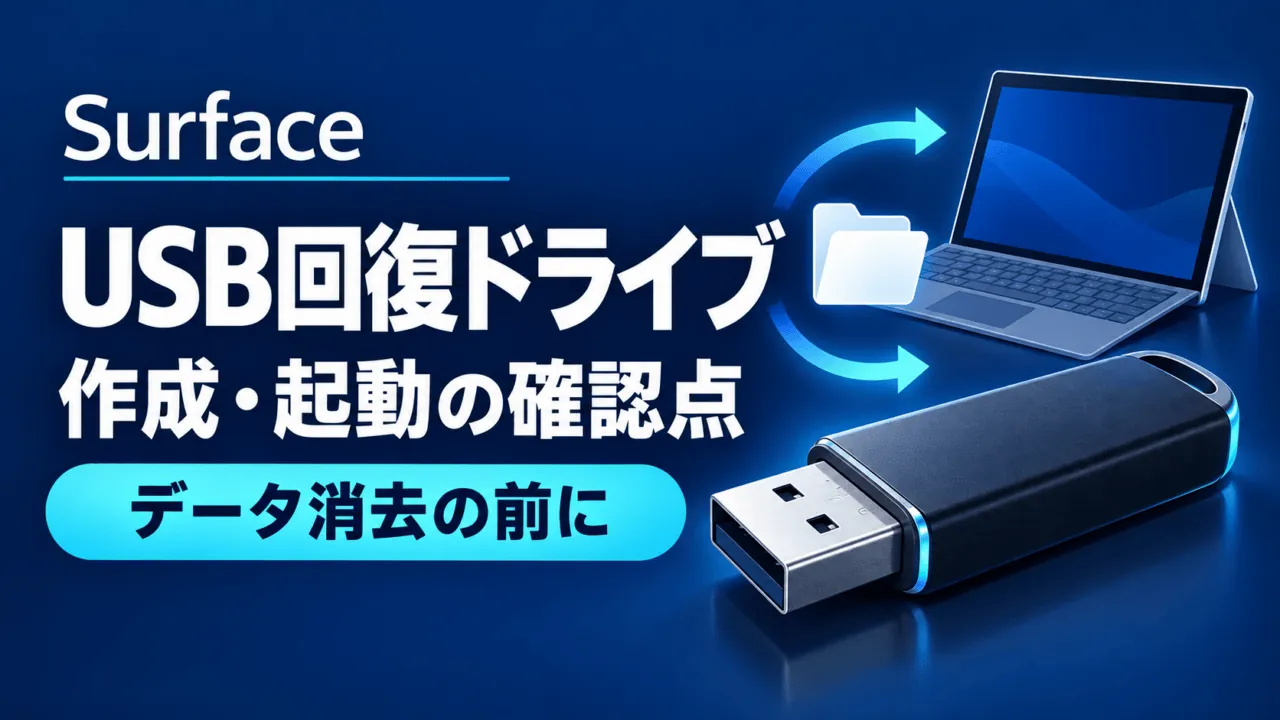 SurfaceのUSB回復ドライブ。作成・起動の確認点とデータ消去前の注意を示す、USBと汎用端末の概念イラスト。