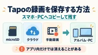 Tapoの録画を保存する方法。microSD・クラウド・手動録画からスマホのアルバムとPCへコピーして残す概念図