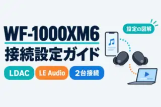 WF-1000XM6のLDAC・LE Audio・2台接続を選ぶ接続設定ガイドの図解
