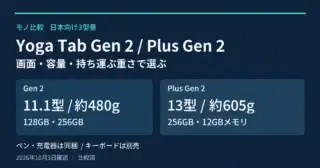 Yoga Tab Gen 2の11.1型・約480g・128GBと256GB、Plusの13型・約605g・256GBと12GBメモリを比較。ペンと充電器は同梱、キーボードは別売。