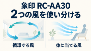 象印RC-AA30の2つの用途を説明する概念図。循環する風と体に当てる風