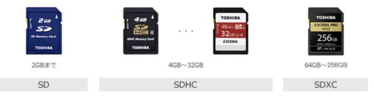 SDカードの容量の違い